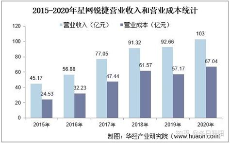 2022-2027年中国KTV行业市场全景评估及发展战略规划报告 - 知乎