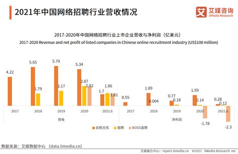 2021年中国网络招聘市场发展研究报告 - 知乎