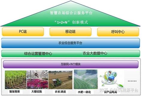 校园智慧农场项目介绍-杭州立体农业开发有限公司