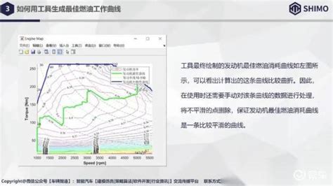 油耗多少才算省油？这些标准你自己看看-新浪汽车