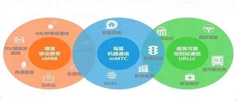 5G时代到来，未来将呈现怎样的产业格局？-上海中创产业创新研究院