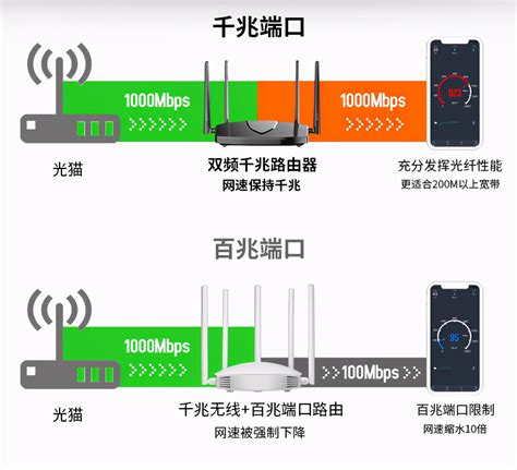 千兆路由器怎么设置网速最快_tp无线路由器怎么设置网速最快-CSDN博客