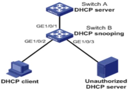 HP/Aruba 2620系列交换机DHCP中继配置方法 - 知了社区