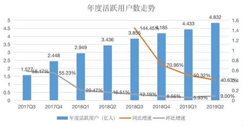 2017—2018年4月中国短视频类APP月活跃用户规模【图】_观研报告网