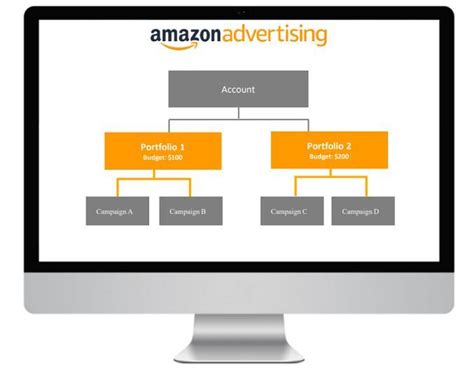 亚马逊SD广告的六大优化模型解析！亚马逊SD广告优化