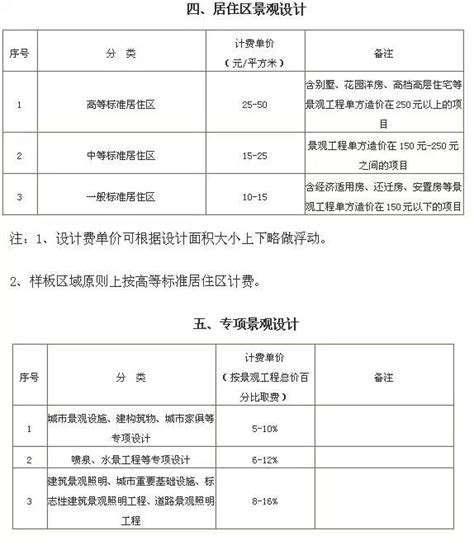 基建项目初步设计及概算审核和报批流程----中国科学院条件保障与财务局