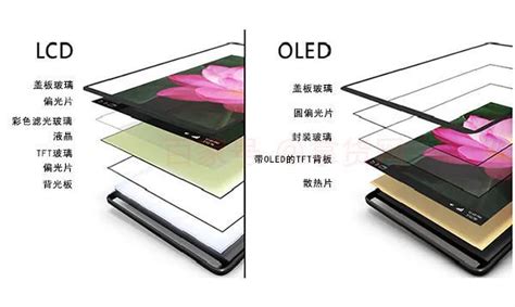 LCD和OLED手机屏幕到底哪个更伤眼？LCD和OLED的区别都在这！米粒入坑篇 - 言之在线