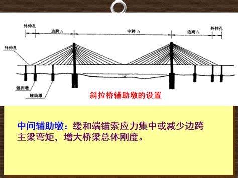 一眼看懂桥梁工程结构布置！