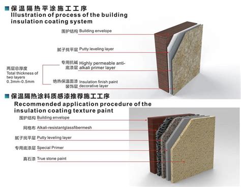 木结构保温系统 —上海新型建材岩棉有限公司