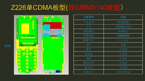 Z226单CDMA板型(共G网M3140板型） – 易赛(智多通)