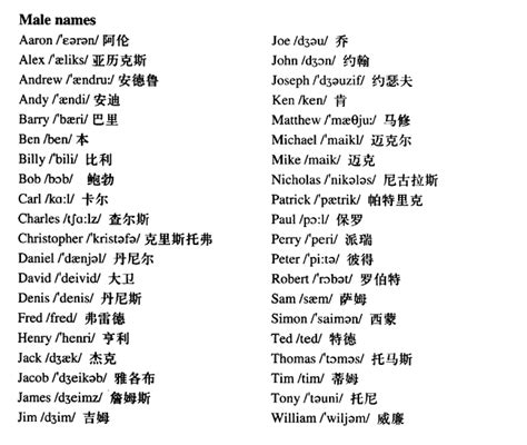 有哪些外国人的名字翻译得像中国人？ - 知乎
