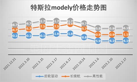 特斯拉降价！中国大陆地区Model 3及Model Y售价调整_凤凰网科技_凤凰网