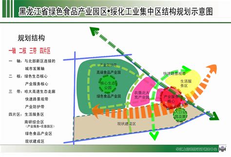肇东绿色食品产业园区规划结构示意图|园区动态|献计八大经济区专题|黑龙江省政协网