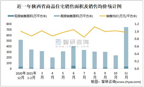 2021年陕西省电子商务企业数量、销售额和采购额统计分析_华经情报网_华经产业研究院