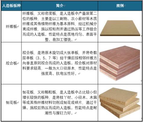 2017年中国板材行业需求及盈利能力分析【图】_智研咨询