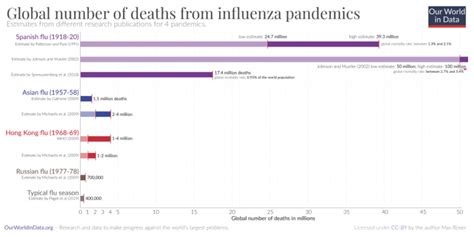 2009猪流感死了多少人-猪流感死亡率是多少-趣丁网
