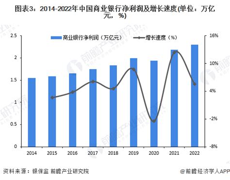 2023年中国商业银行行业发展现状分析 商业银行发展态势良好【组图】_行业研究报告 - 前瞻网