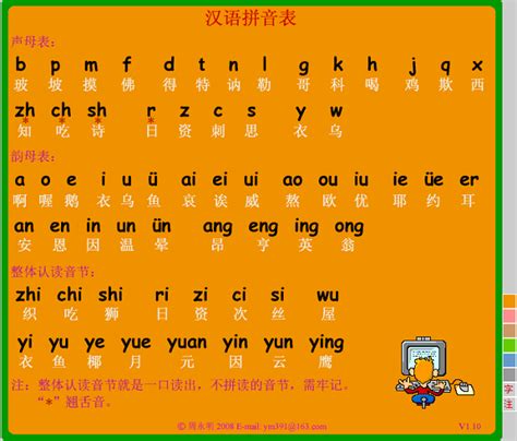 汉语拼音表高清版下载-汉语拼音表打印版下载v1.10 绿色版-当易网