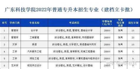 2022广东专插本招生专业及人数—广东科技学院 - 知乎