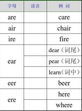 元音在英语单词发音规则中的例词 - 听力课堂