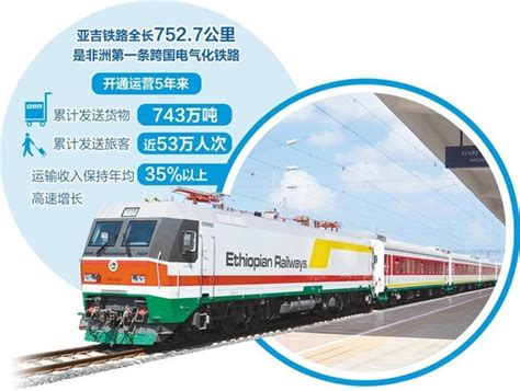 繁荣之路前景光明记亚吉铁路开通运营5周年_四川在线