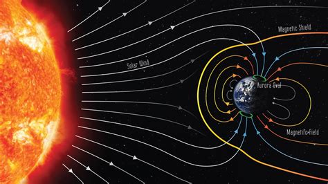 《自然—通讯》研究揭示地球磁场如何形成--科普知识
