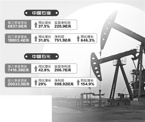 “两桶油”营收持续增长 前三季度日赚5亿元 _ 东方财富网