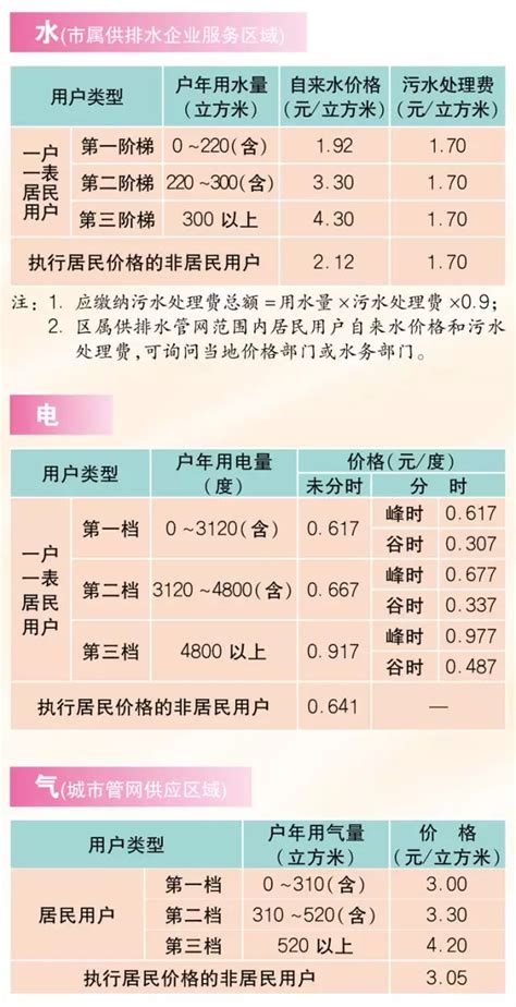 上海水电燃气收费标准是多少，2023年版上海市市民价格信息指南公布 - 思埠