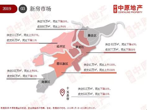 江西省最新城市等级划分排名：赣州属于三线城市_江西数据_聚汇数据