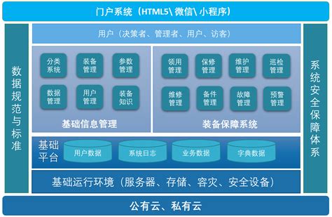 BIM数字孪生运维管理系统-重庆市市政设计研究院有限公司