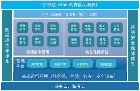 数据中心基础设施运维面试