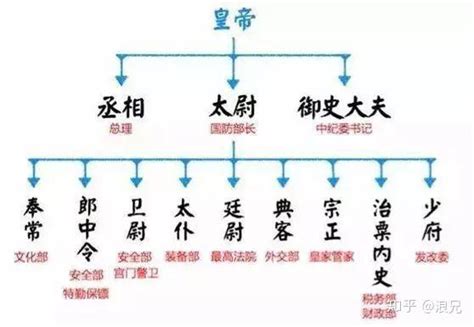 知解三国30汉魏制度：一文读懂朝代的各种制度（干货整理） - 知乎