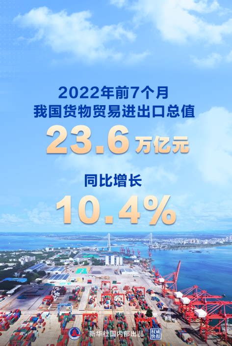 投资分析丨2023外贸形势分析 一.最新进出口数据 2022年，我国货物进出口总额420678亿元，比上年增长7.7%。其中，出口239654 ...