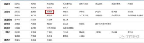 快讯 | 江西第25个县级行政区柴桑区获批_手机新浪网