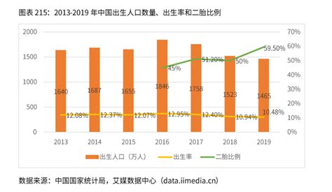 2021年3-4月中国母婴行业发展现状、总结及趋势分析|幼儿园_新浪新闻