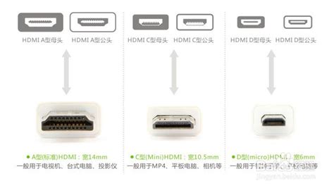HDMI接口是什么？HDMI接口的几种规格_电脑知识 - 晴天网