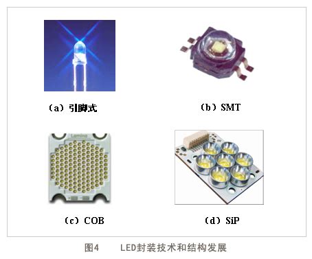 2017年中国LED封装行业发展现状及竞争格局分析【图】_智研咨询