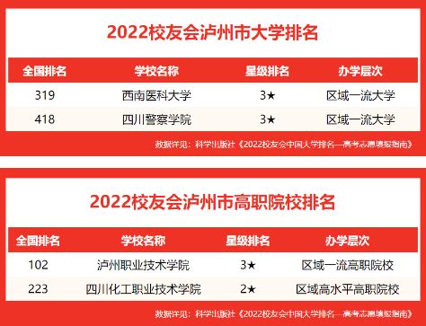 泸州最好的高中排名前十名一览表(2023年省级示范高中排行榜)-中专排名网