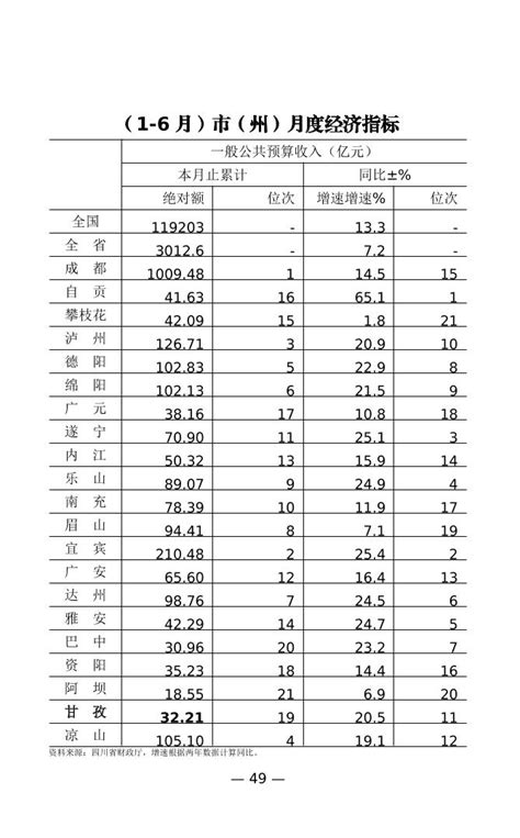 2023年6月月度数据 - 甘孜藏族自治州人民政府网站