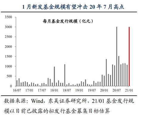 【建议收藏】一文看懂94个期货+期权品种的上市历程_同花顺圈子