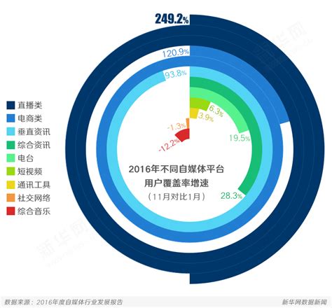 2020年中国自媒体市场分析报告-行业运营态势与发展前景预测_观研报告网