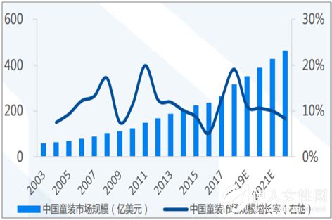 2022年中国服装行业市场规模及发展前景预测分析（图）-中商情报网