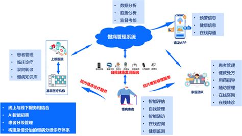 关于北医六院陪诊代挂号-慢病长期管理，定期复查陪同的信息