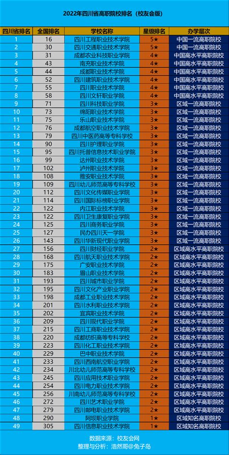 2022年四川高职院校排名一览表（四川高职院校有哪些） - 学习 - 布条百科