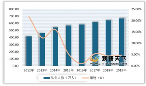 2016年陕西省西安市高新技术产业增加值1041.09亿元 - 观研报告网