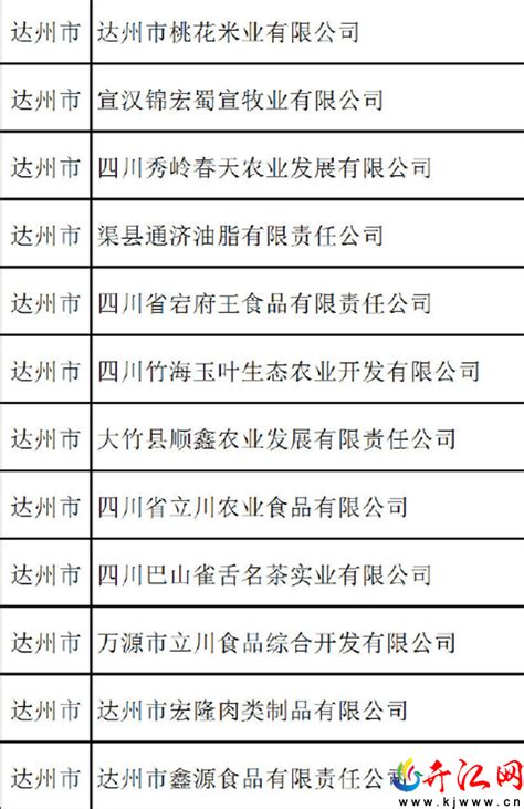 27日，四川省农业农村厅发布第十批农业产业化省级重点龙头企业拟认定名单公示。其中达州38家企业入榜.
