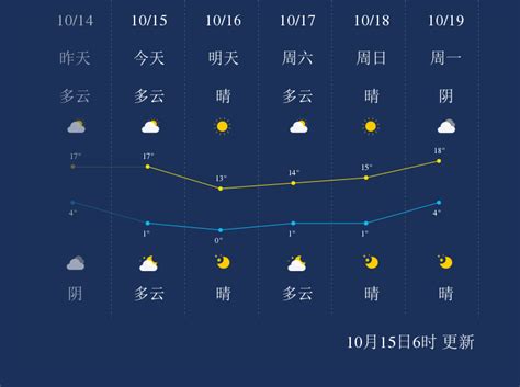 10月15日银川天气早知道_手机新浪网