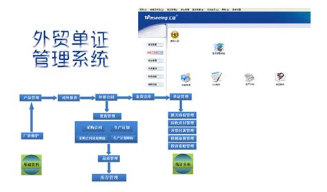 外贸单证管理系统功能及解决方案__凤凰网