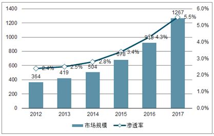 IDC预计亚太地区公共云服务市场规模2026年将达到1536亿美元 - 市场数据 — C114(通信网)