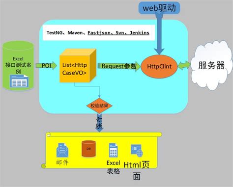 接口自动化测试框架（一）AutoTest介绍 - 芹芹69569585的个人空间 - OSCHINA - 中文开源技术交流社区